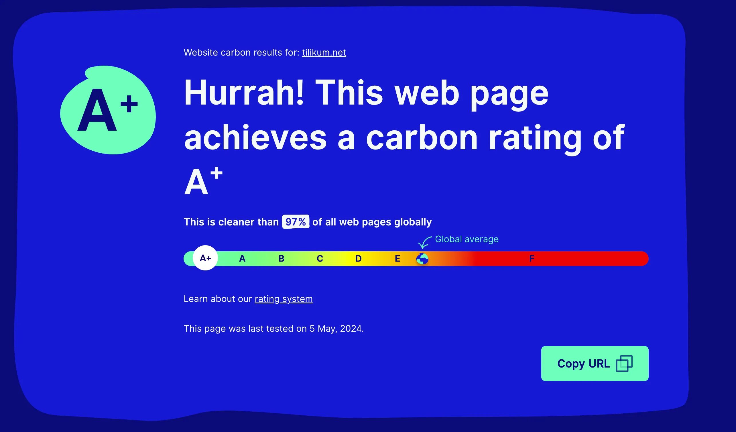 Carbon score